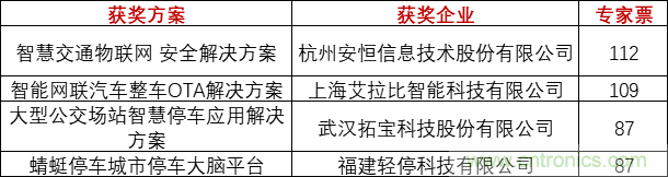 重磅！IOTE國際物聯(lián)網(wǎng)展（上海站）—2020物聯(lián)之星中國物聯(lián)網(wǎng)行業(yè)年度評選獲獎名單正式公布