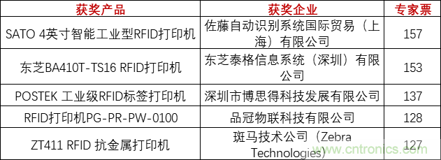 重磅！IOTE國際物聯(lián)網(wǎng)展（上海站）—2020物聯(lián)之星中國物聯(lián)網(wǎng)行業(yè)年度評選獲獎名單正式公布