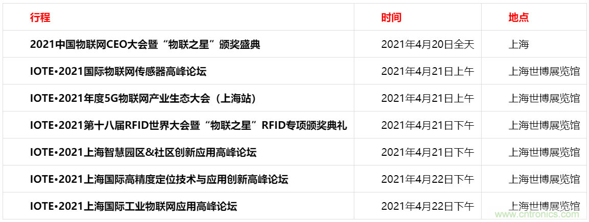 重磅！IOTE國際物聯(lián)網(wǎng)展（上海站）—2020物聯(lián)之星中國物聯(lián)網(wǎng)行業(yè)年度評選獲獎名單正式公布