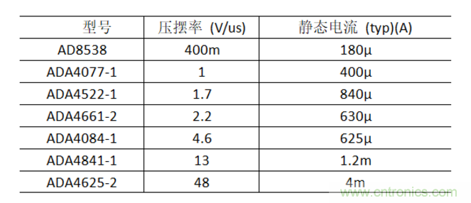 放大器靜態(tài)功耗，輸出級晶體管功耗與熱阻的影響評估