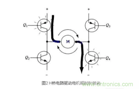 詳解PWM驅(qū)動(dòng)MOS管H橋電路 詳解PWM驅(qū)動(dòng)MOS管H橋電路