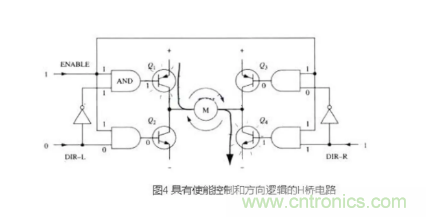 詳解PWM驅(qū)動(dòng)MOS管H橋電路 詳解PWM驅(qū)動(dòng)MOS管H橋電路