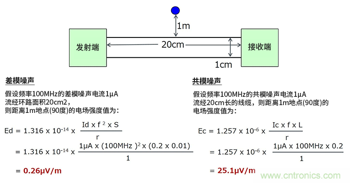 EMC基礎(chǔ)知識:差模噪聲與共模噪聲 EMC基礎(chǔ)知識:差模噪聲與共模噪聲