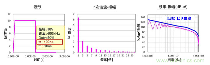 EMC基礎(chǔ)知識:頻譜基礎(chǔ) EMC基礎(chǔ)知識:頻譜基礎(chǔ)