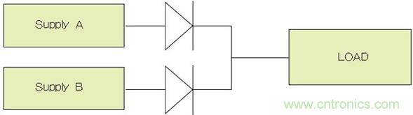 電源并聯(lián)：多選項(xiàng)，衡利弊