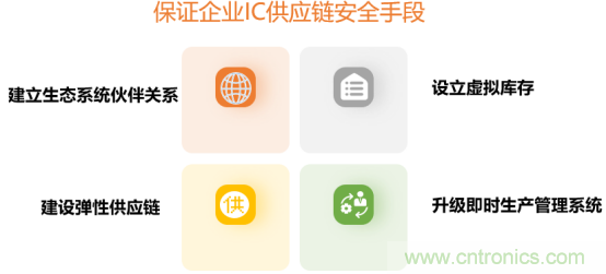 創(chuàng)新在線、富士康、極海半導(dǎo)體等將在CITE2021同期論壇《2021IC供應(yīng)鏈安全論壇》發(fā)表重要演講