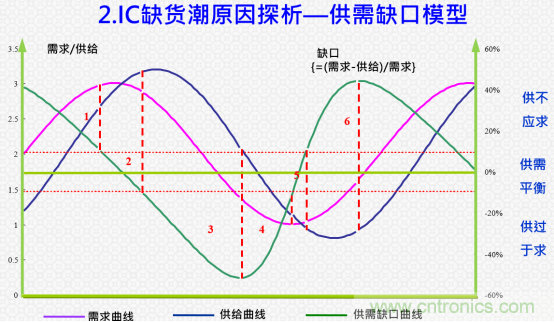 創(chuàng)新在線、富士康、極海半導(dǎo)體等將在CITE2021同期論壇《2021IC供應(yīng)鏈安全論壇》發(fā)表重要演講