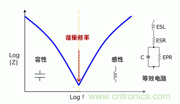 EMC基礎:電容的頻率特性 EMC基礎:電容的頻率特性