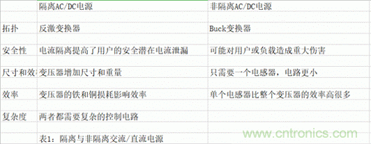 ?？灯?mdash;—以智能科技，助力企業(yè)降本增效