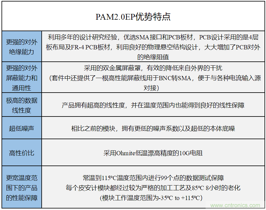 世健推出增強(qiáng)版超寬溫度范圍、高精度皮安計(jì)模塊