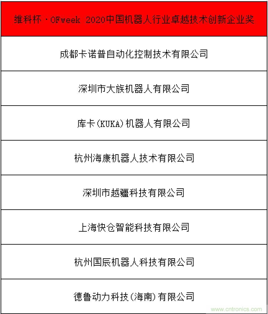 OFweek 2021中國機(jī)器人產(chǎn)業(yè)大會“維科杯”獲獎(jiǎng)名單揭曉！