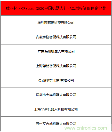 OFweek 2021中國機(jī)器人產(chǎn)業(yè)大會“維科杯”獲獎(jiǎng)名單揭曉！