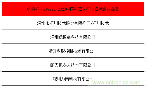 OFweek 2021中國機(jī)器人產(chǎn)業(yè)大會“維科杯”獲獎(jiǎng)名單揭曉！