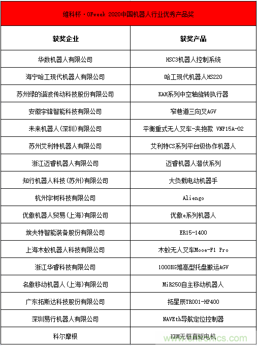 OFweek 2021中國機(jī)器人產(chǎn)業(yè)大會“維科杯”獲獎(jiǎng)名單揭曉！