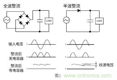 AC/DC的基礎(chǔ) AC/DC的基礎(chǔ)