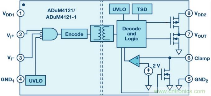 面向新一代功率轉(zhuǎn)換器的ADI隔離式柵極驅(qū)動器、電源控制器和處理器