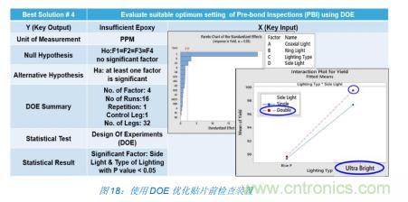如何降低 UM16 汽車芯片環(huán)氧膠覆蓋不良率 PPM？