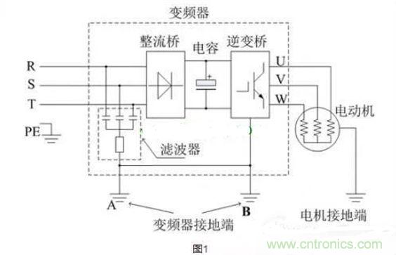 用了變頻器，電機(jī)漏電是怎么回事