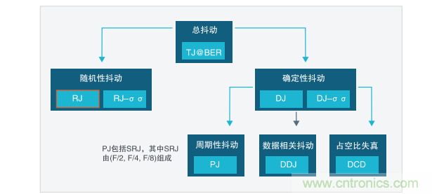 【示波器旅行指南 | 工程師如何開(kāi)啟一場(chǎng)說(shuō)走就走的旅行？】之二：愜意“乘機(jī)”不動(dòng)怒