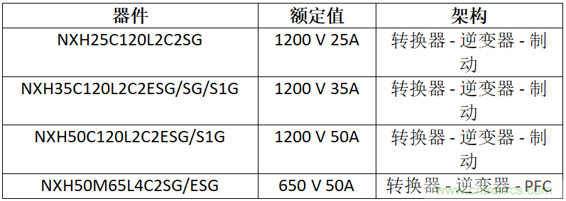 安森美高能效方案賦能機器人創(chuàng)新，助力工業(yè)自動化升級