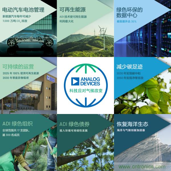ADI推進(jìn)氣候戰(zhàn)略，承諾到2050年實(shí)現(xiàn)凈零排放