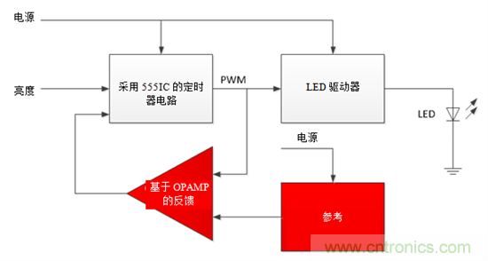 設(shè)計(jì)小貼士：準(zhǔn)確、輕松地為汽車燈調(diào)光