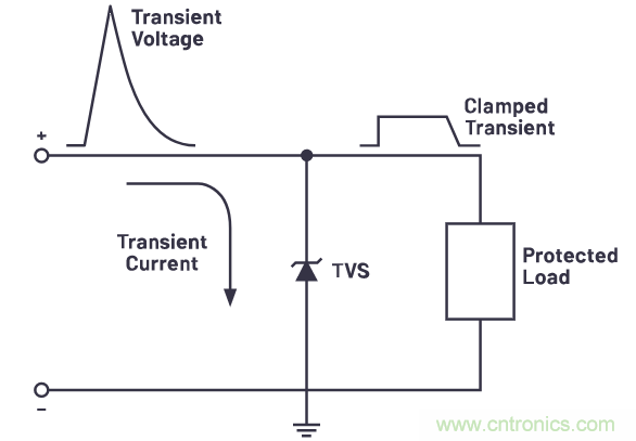 有什么有源電路保護方案可以取代TVS二極管和保險絲？