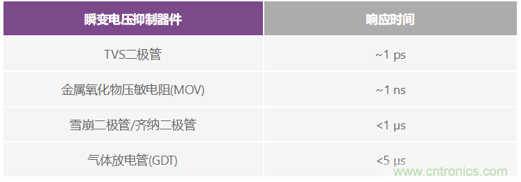 有什么有源電路保護方案可以取代TVS二極管和保險絲？