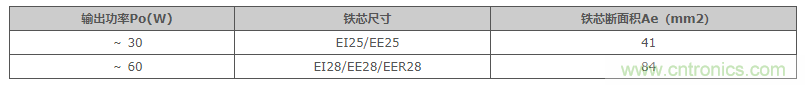 絕緣型反激式轉(zhuǎn)換器電路設(shè)計(jì):變壓器設(shè)計(jì)(數(shù)值計(jì)算) 絕緣型反激式轉(zhuǎn)換器電路設(shè)計(jì):變壓器設(shè)計(jì)(數(shù)值計(jì)算)