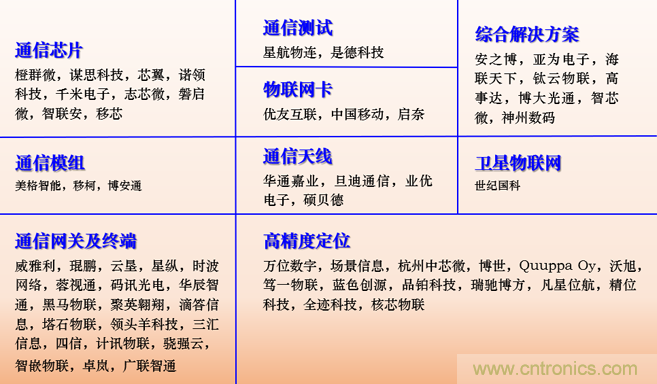 IOTE 2021上海站完美收官丨前瞻布局?jǐn)?shù)字經(jīng)濟(jì)時(shí)代，撬動(dòng)萬億級IoT賽道