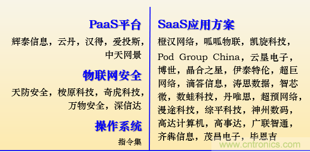 IOTE 2021上海站完美收官丨前瞻布局?jǐn)?shù)字經(jīng)濟(jì)時(shí)代，撬動(dòng)萬億級IoT賽道
