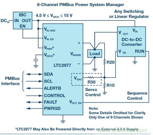 如何為 FPGA 設(shè)計一款理想的電源？