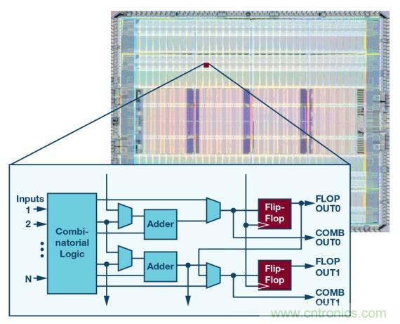 如何為 FPGA 設(shè)計一款理想的電源？