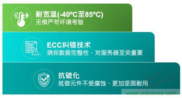 【4月產(chǎn)業(yè)新訊】存儲(chǔ)行業(yè)市場動(dòng)向早知道 【4月產(chǎn)業(yè)新訊】存儲(chǔ)行業(yè)市場動(dòng)向早知道