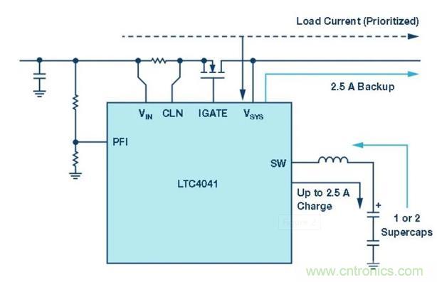 備用電源的儲存介質(zhì)選擇電容還是電池呢？