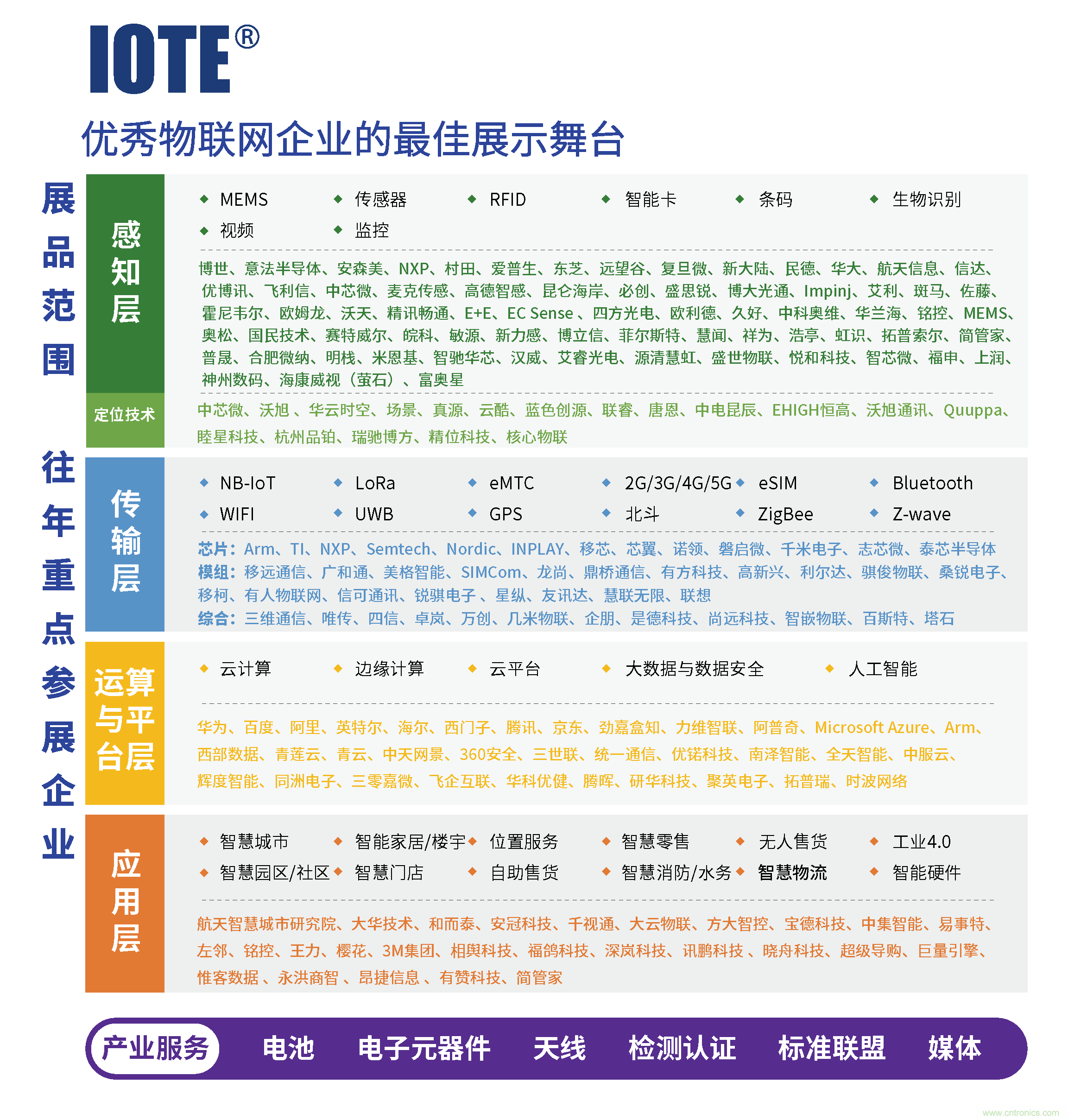 深圳物聯(lián)網(wǎng)展-IOTE 國際物聯(lián)網(wǎng)展 深圳物聯(lián)網(wǎng)展-IOTE 國際物聯(lián)網(wǎng)展