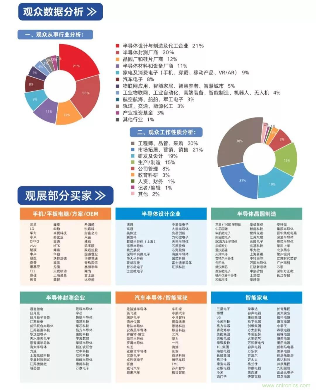 中國(guó)半導(dǎo)體產(chǎn)業(yè)鏈將進(jìn)入高速發(fā)展通道