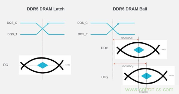 新一代內(nèi)存DDR5帶來了哪些改變？
