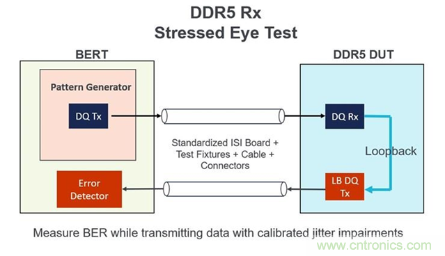 新一代內(nèi)存DDR5帶來了哪些改變？