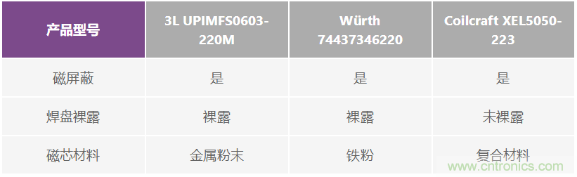如何抑制來自開關(guān)電源的復雜的FM頻段傳導輻射？