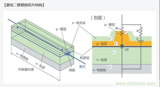 激光二極管篇之封裝和芯片結(jié)構(gòu) 激光二極管篇之封裝和芯片結(jié)構(gòu)
