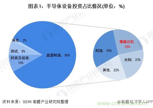 40年ALD積淀助力超越摩爾，思銳智能完成第一階段發(fā)展布局