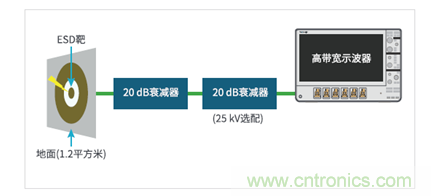 如何使用示波器檢驗(yàn)ESD仿真器？