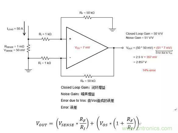 通用運(yùn)放與精密運(yùn)放應(yīng)該如何選擇？