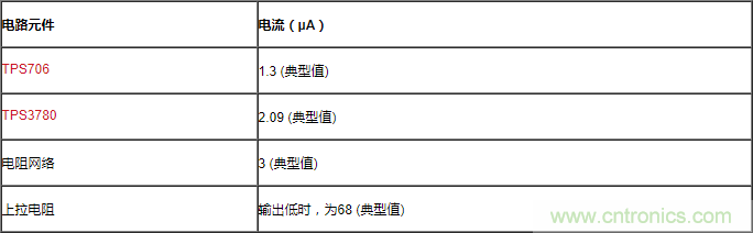 通過LDO、電壓監(jiān)控器和FET延長電池壽命