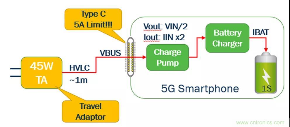 USB Type-C 可編程電源如何滿足5G智能手機(jī)快充需求？這篇文章講透了