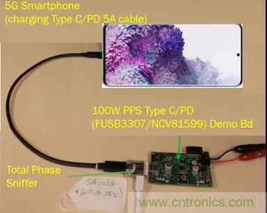 USB Type-C 可編程電源如何滿足5G智能手機(jī)快充需求？這篇文章講透了