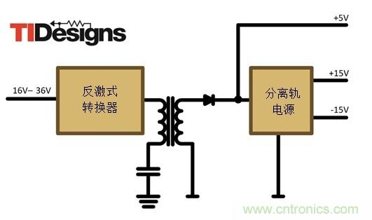 減法的力量：提升工業(yè)應(yīng)用中的隔離式、分離軌功率設(shè)計