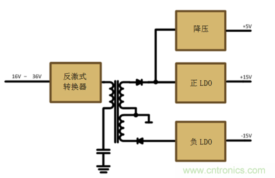 減法的力量：提升工業(yè)應(yīng)用中的隔離式、分離軌功率設(shè)計