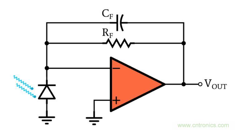 光電二極管何時(shí)應(yīng)使用光伏和光電導(dǎo)模式？